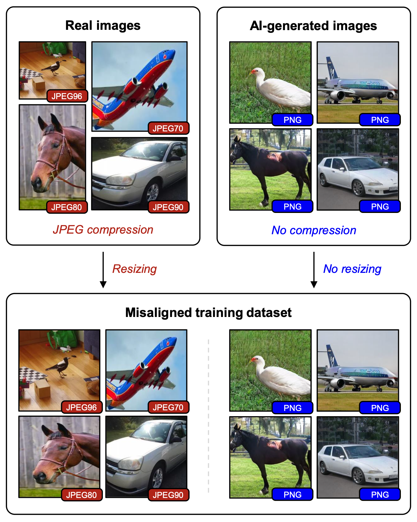 [C2] Combating Dataset Misalignment for Robust AI-Generated Image Detection in the Real World thumbnail